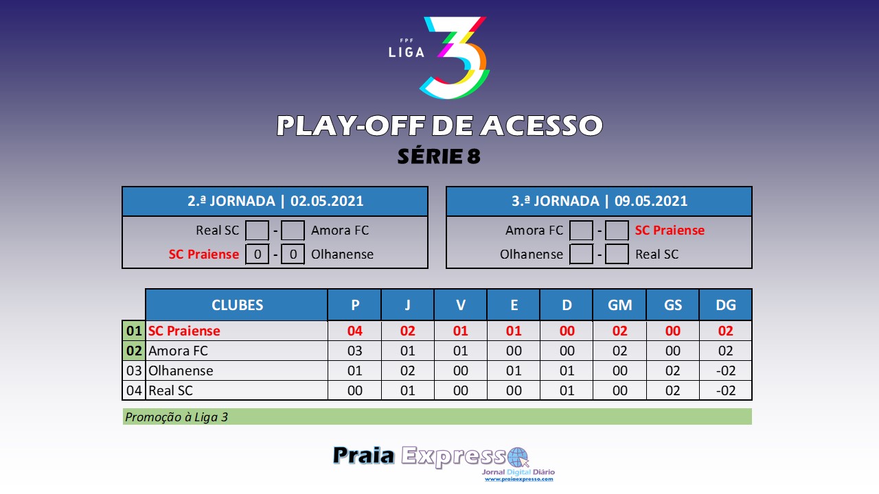 Campeonato De Portugal 2 ª Fase Serie 8 2 ª Jornada Resultados Praia Expresso